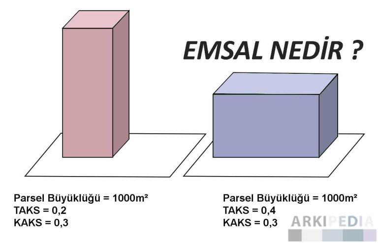 TAKS ve KAKS Nedir? Nasıl Hesaplanır?